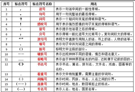 專名號朝代|中文標點符號：破折號和專名號 – i‑Learner Education。